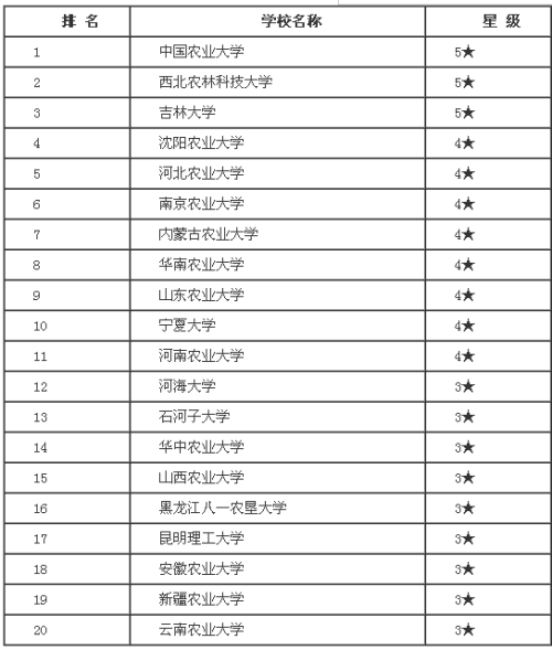 电力施工 第155页