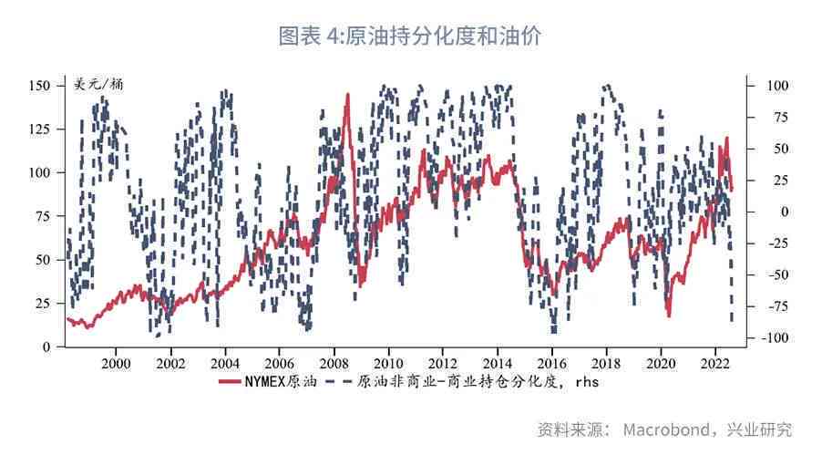 最新石油价格调整动态,最新石油价格调整动态📢🌍