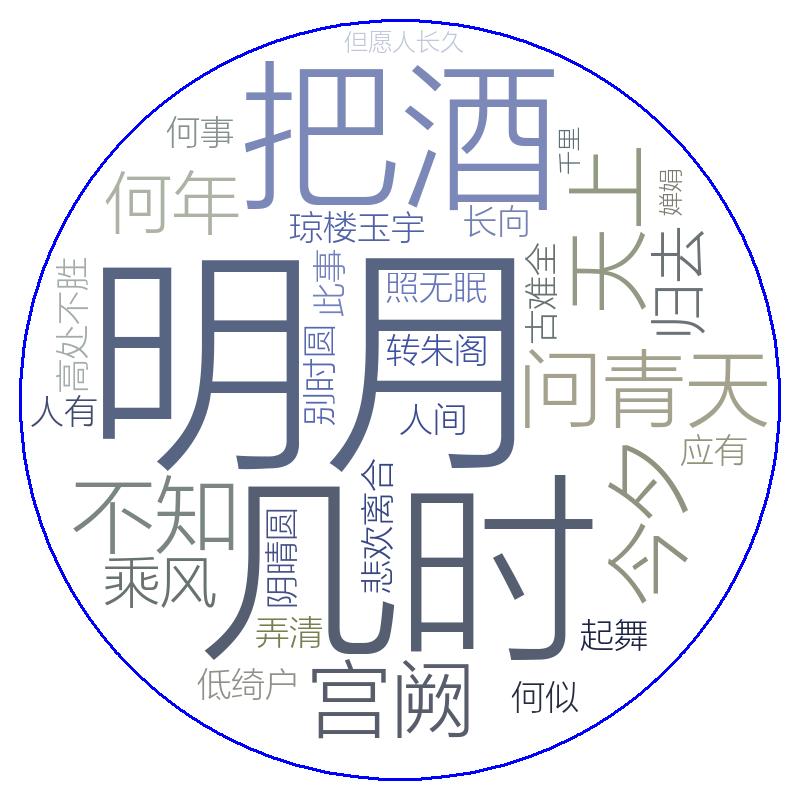 最新词云图，学习变化中的自信之路与成就感的旅程