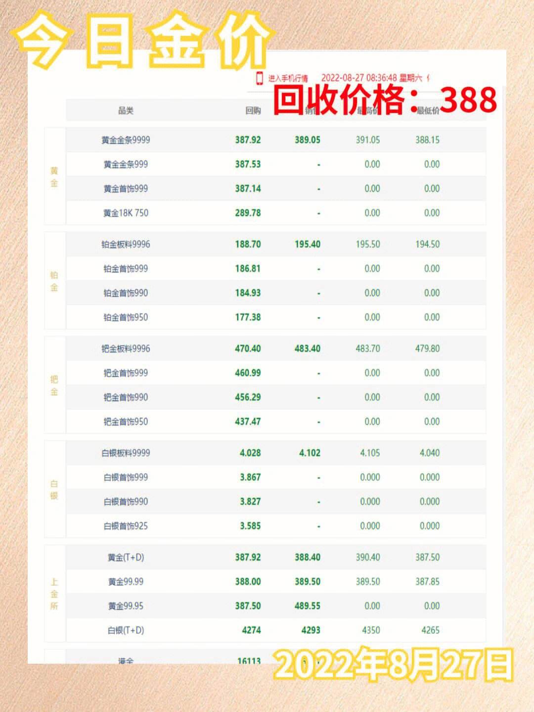 旧金回收价格最新动态，当下黄金价值的重塑与探究