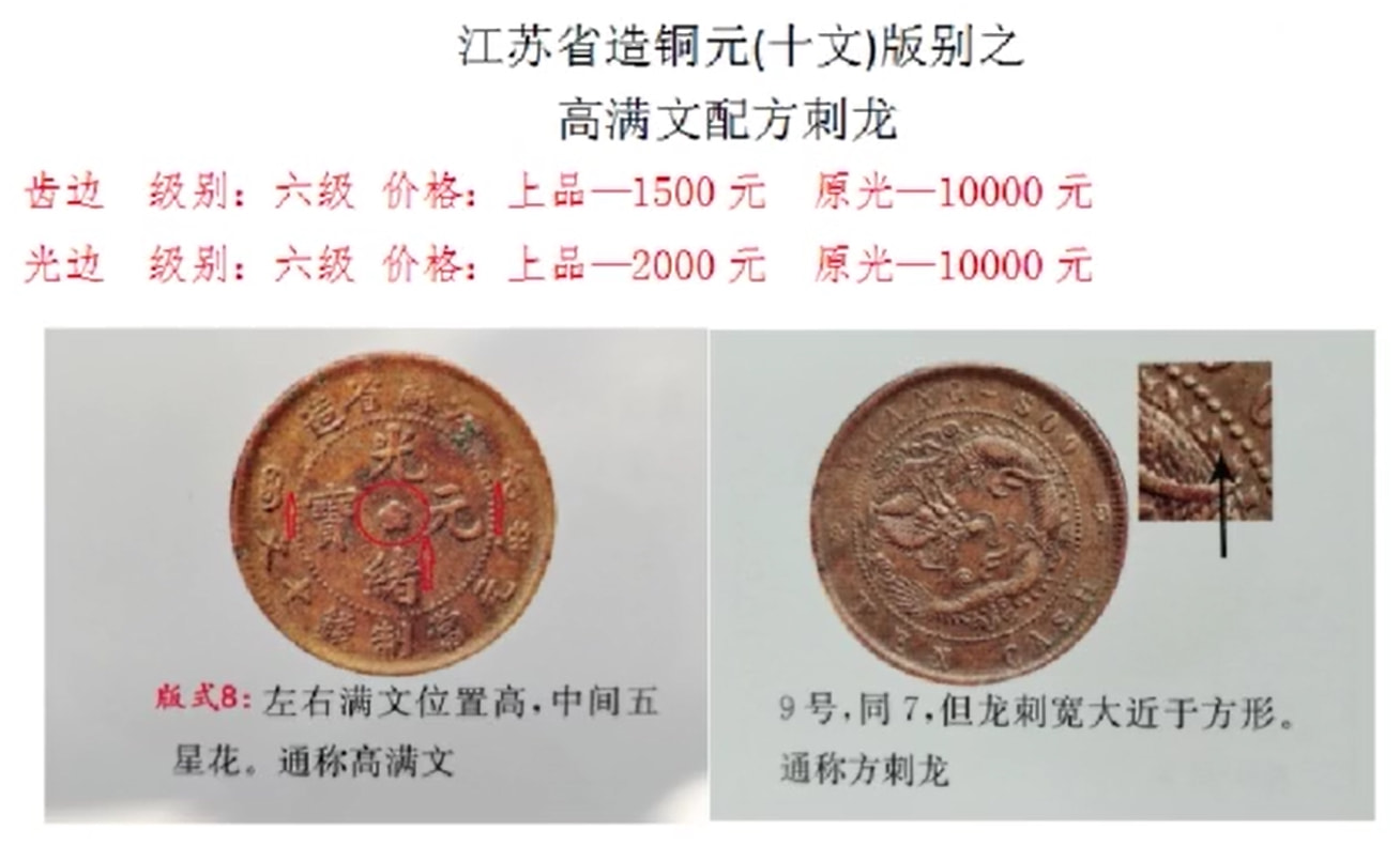 光绪元宝十文最新价格揭秘，小巷深处的宝藏价值评估