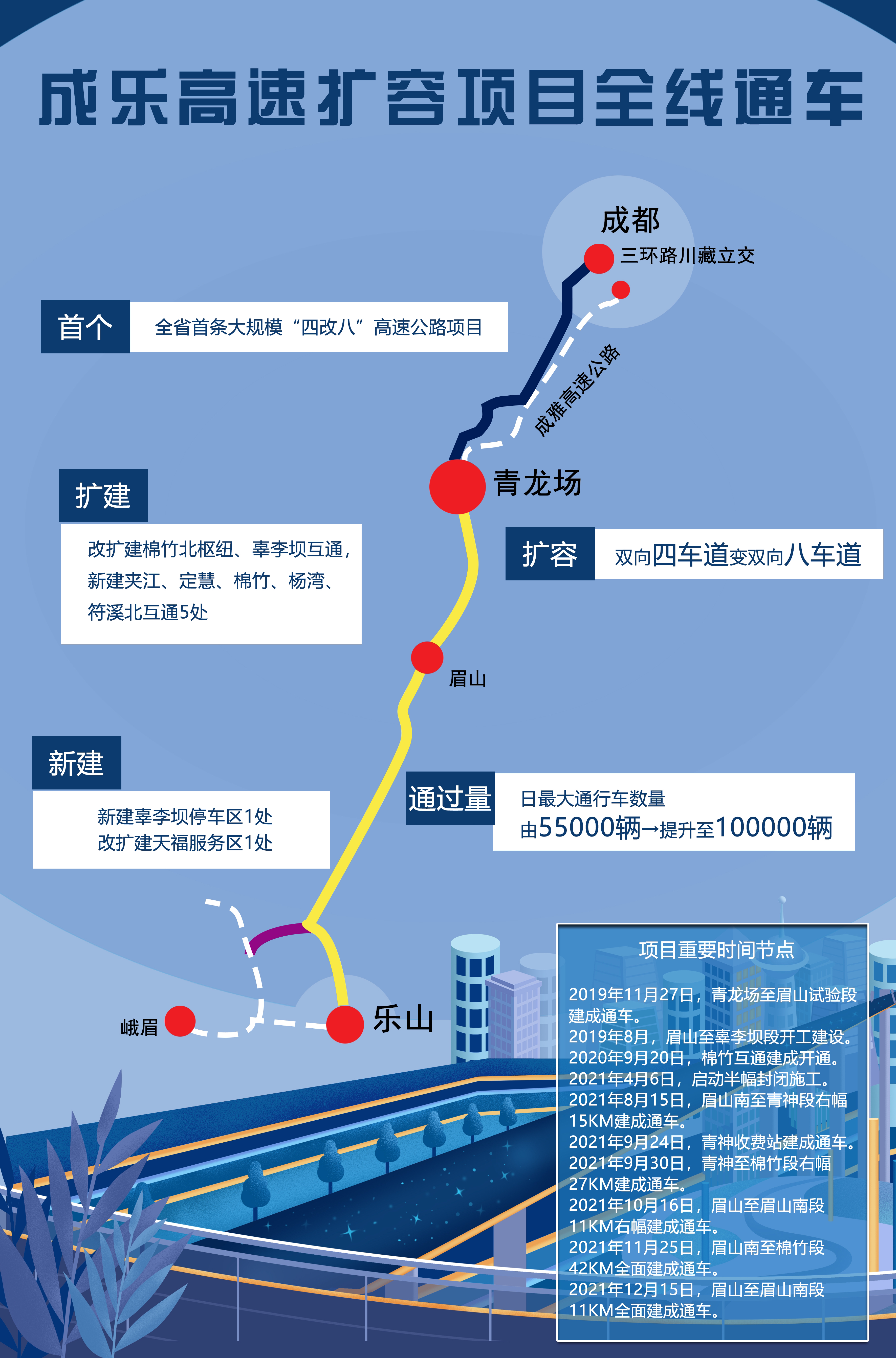 成乐高速扩建最新进展与小巷独特风味探寻