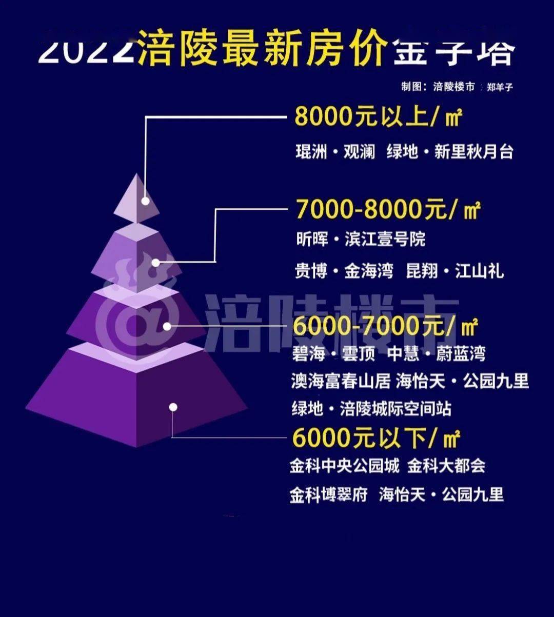 揭秘2025年涪陵最新房价，小巷风情与诱人房价之旅