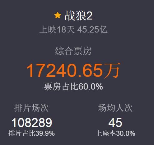 战狼2最新票房排行及查看步骤指南