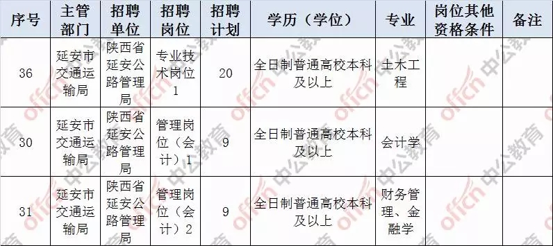 延安最新招聘信息及其探讨